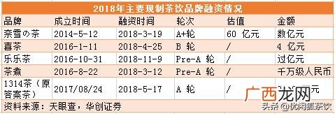 女的一个人开什么店好,饮料店加盟好还是自己开