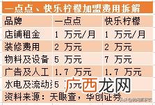 女的一个人开什么店好,饮料店加盟好还是自己开