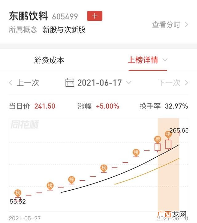 中国a股市值最高的公司 市值千亿股票有哪些