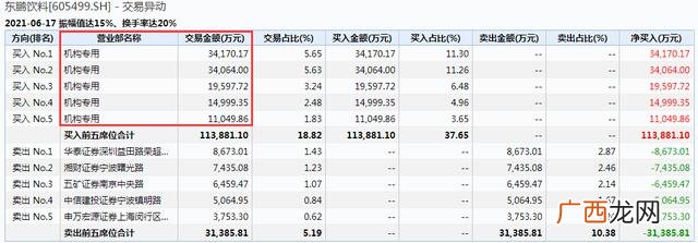 中国a股市值最高的公司 市值千亿股票有哪些
