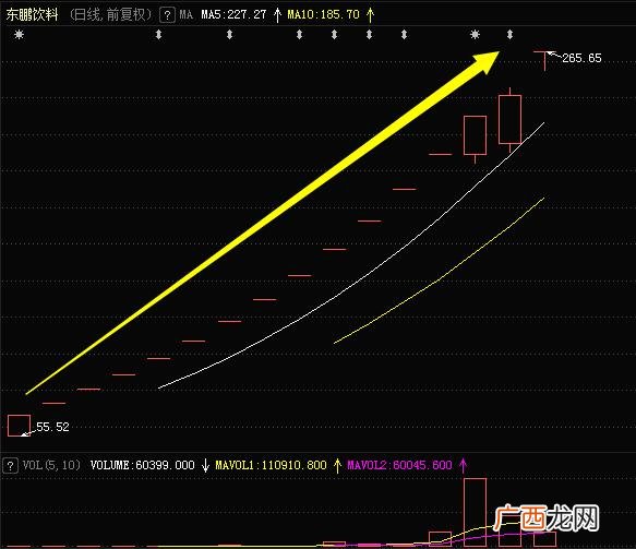 中国a股市值最高的公司 市值千亿股票有哪些