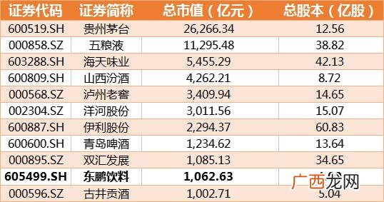 中国a股市值最高的公司 市值千亿股票有哪些