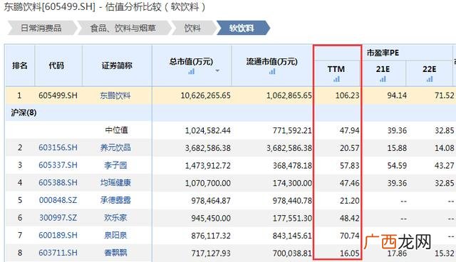 中国a股市值最高的公司 市值千亿股票有哪些
