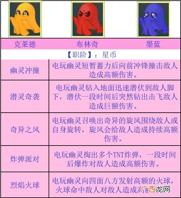 解神者云中电玩城打法攻略