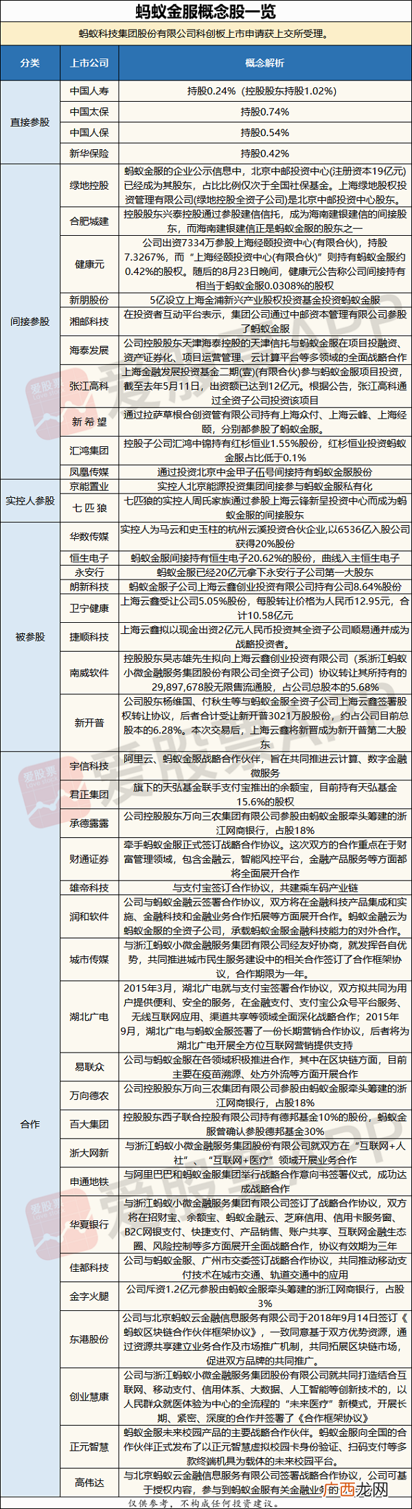 蚂蚁金服概念股龙头股有哪些?蚂蚁金服上市进入倒计时