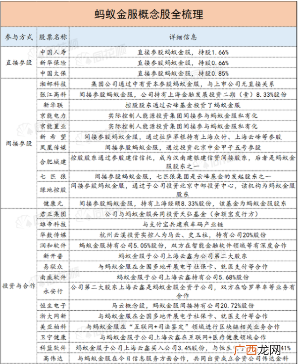 蚂蚁金服概念股名单一览_蚂蚁概念股有哪些股票？