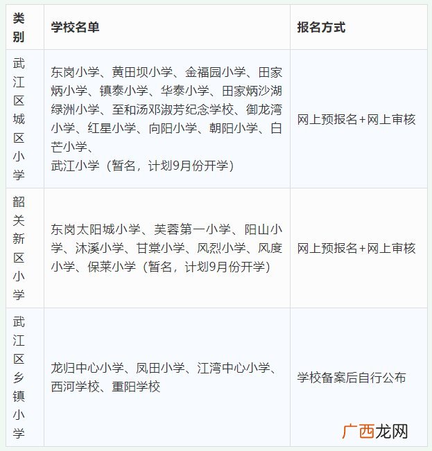 2022韶关武江区幼升小报名指南