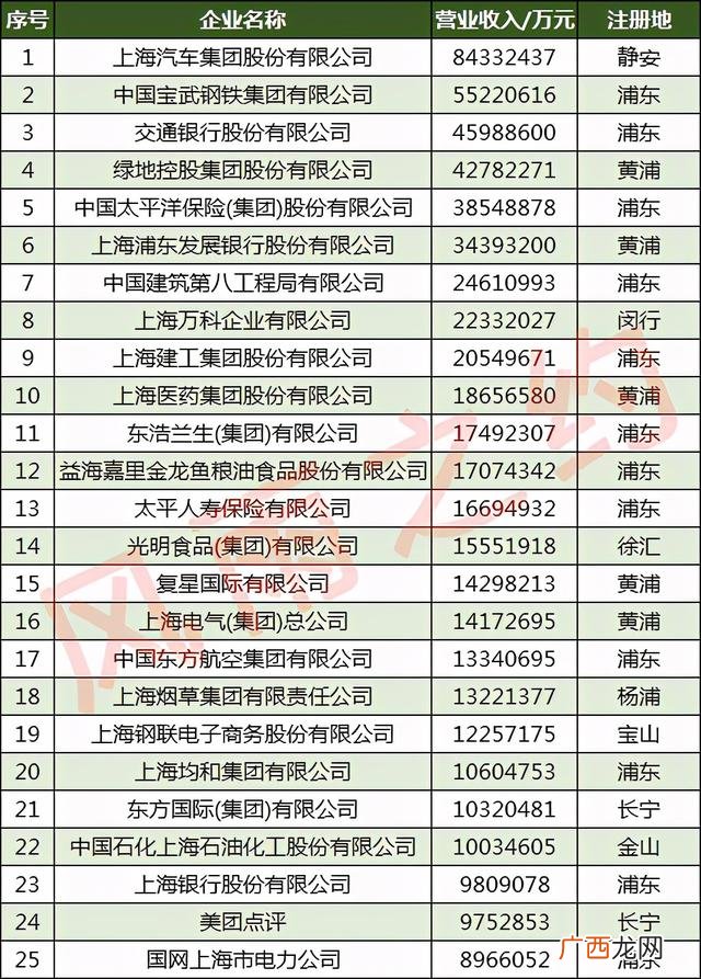 上海企业排名100强,中国市值百亿的公司有多少