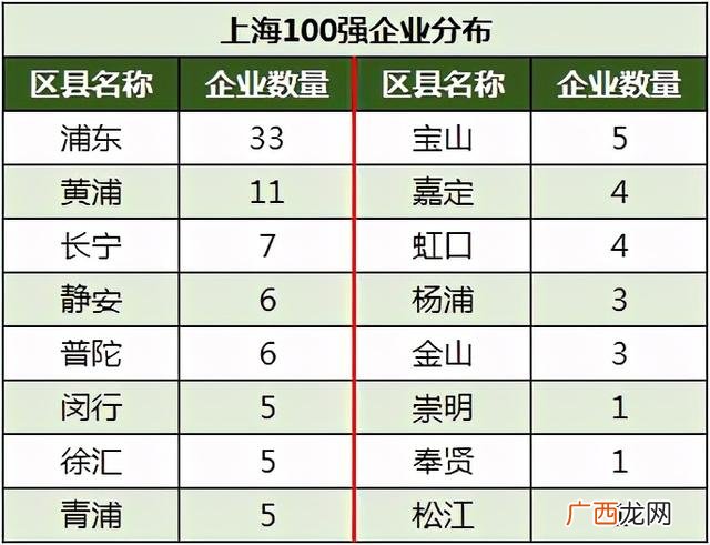 上海企业排名100强,中国市值百亿的公司有多少