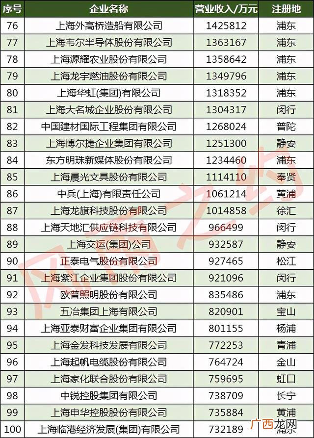 上海企业排名100强,中国市值百亿的公司有多少