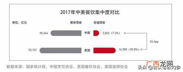 现在哪些餐饮加盟最火 2019加盟什么小吃最好