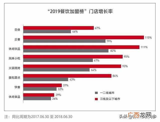 现在哪些餐饮加盟最火 2019加盟什么小吃最好