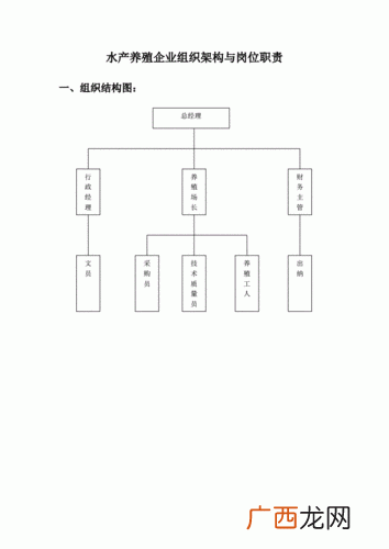 大连东海湾水产有限公司 大连水产局