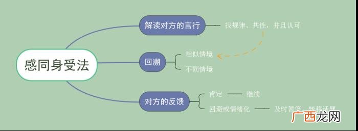 分手后男生道歉对不起，为什么分手后男人宁愿偷偷哭泣