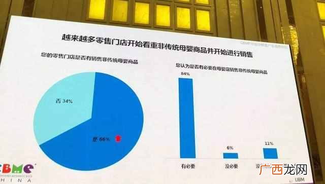 母婴店加盟需要多少钱 怎么加盟母婴店品牌