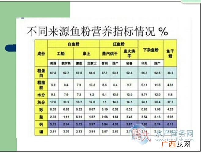 鱼饲料厂家联系电话 招工水产鱼饲料业务号