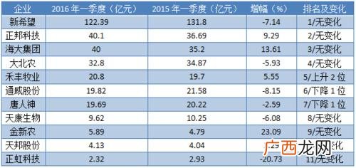 广东饲料厂家 广东水产饲料降价