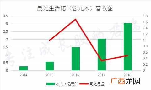 现在有什么好赚钱的项目（网上挣钱的好方法盘