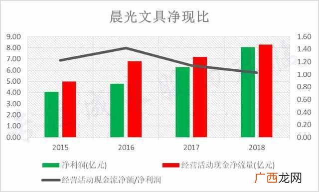 现在有什么好赚钱的项目（网上挣钱的好方法盘
