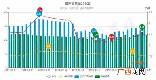 现在有什么好赚钱的项目（网上挣钱的好方法盘
