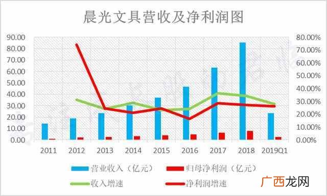 现在有什么好赚钱的项目（网上挣钱的好方法盘