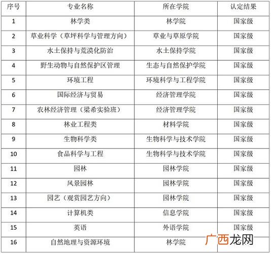风景园林规划与设计 北京林业大学风景园林规划与设计