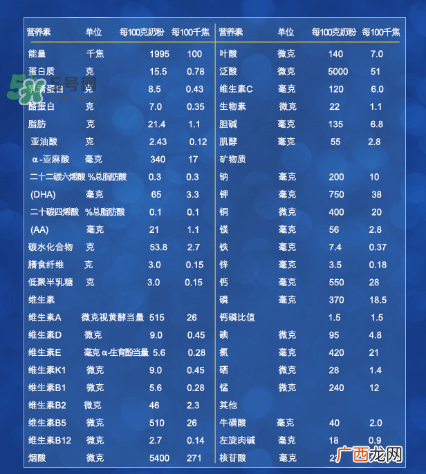 美素佳儿2段与3段的区别美素佳儿2段配方表