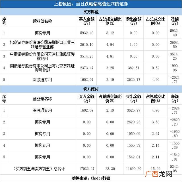 振华科技现在价格 振华科技的最新消息