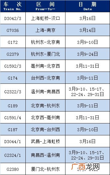 3月9日统计 上海列车恢复运行车次一览