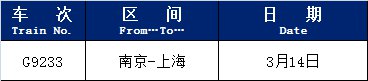 3月9日统计 上海列车恢复运行车次一览