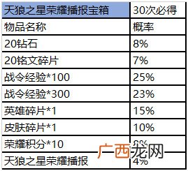 王者荣耀王者营地赛事商城道具礼包概率详情