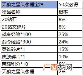 王者荣耀王者营地赛事商城道具礼包概率详情
