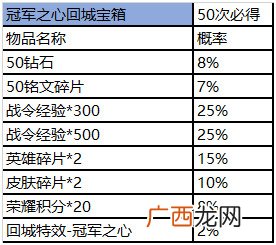 王者荣耀王者营地赛事商城道具礼包概率详情