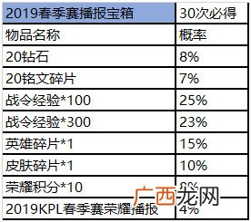 王者荣耀王者营地赛事商城道具礼包概率详情