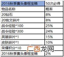王者荣耀王者营地赛事商城道具礼包概率详情