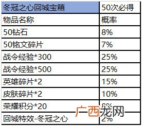 王者荣耀王者营地赛事商城道具礼包概率详情