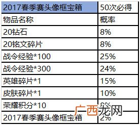 王者荣耀王者营地赛事商城道具礼包概率详情