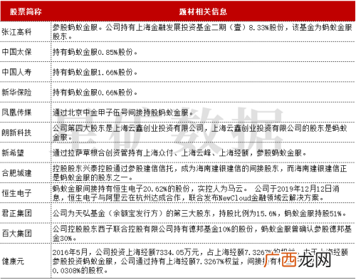 蚂蚁集团概念股有哪些？蚂蚁集团公布上市发行方案