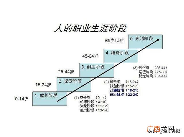 机械制造与自动化创业计划书,自动化专业创业项目