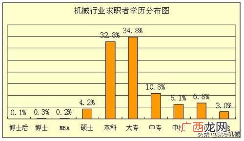 机械制造与自动化创业计划书,自动化专业创业项目