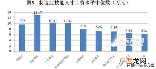 机械制造与自动化创业计划书,自动化专业创业项目