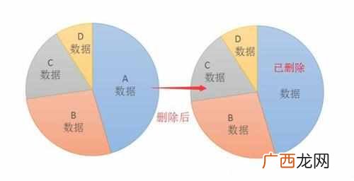 微信聊天记录删除了怎么恢复？这才是聊天记录的正确恢复方法
