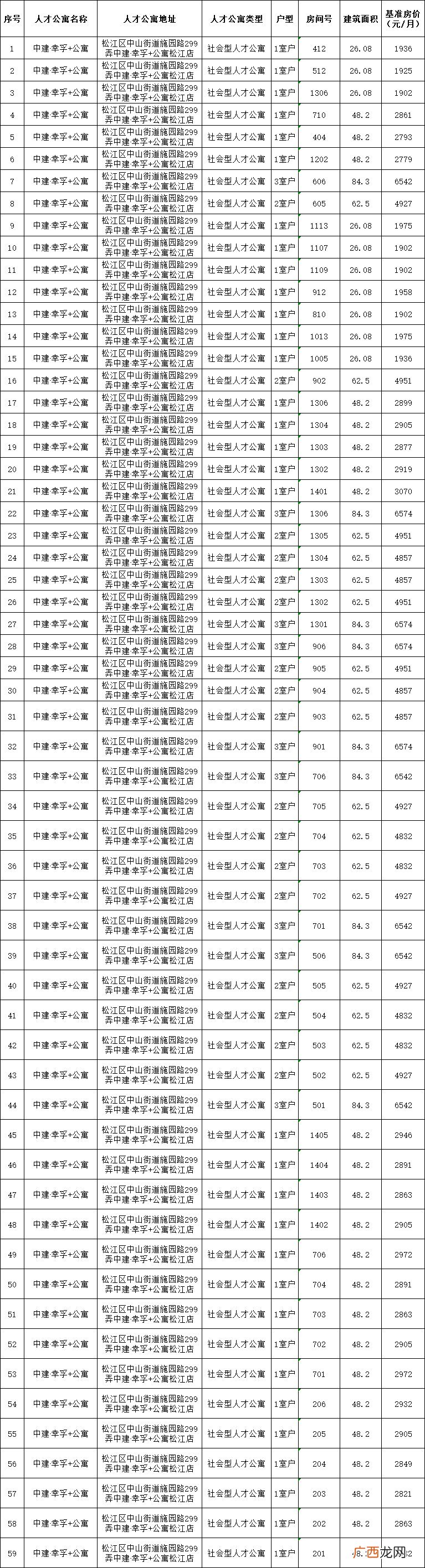3月松江人才公寓房源信息一览