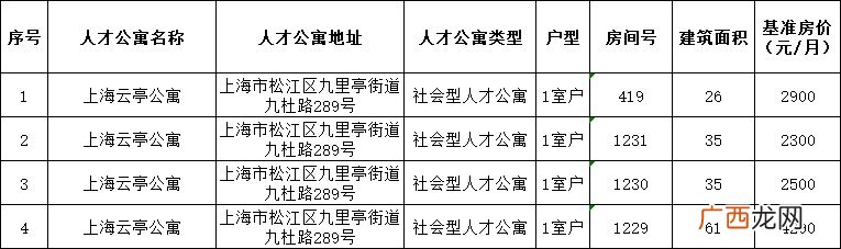 3月松江人才公寓房源信息一览