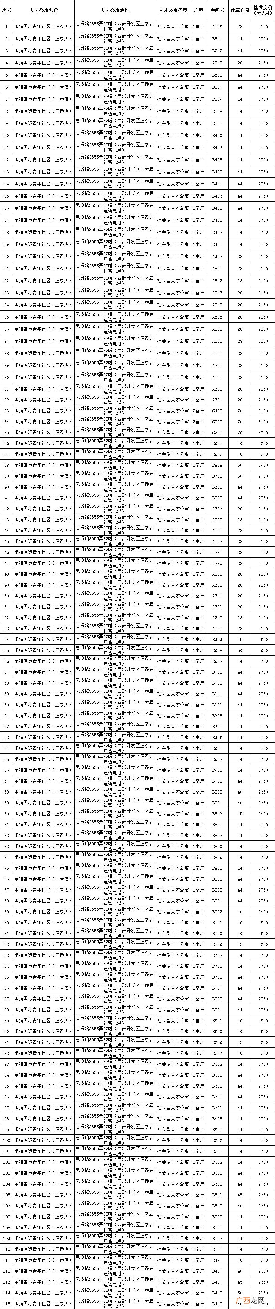 3月松江人才公寓房源信息一览