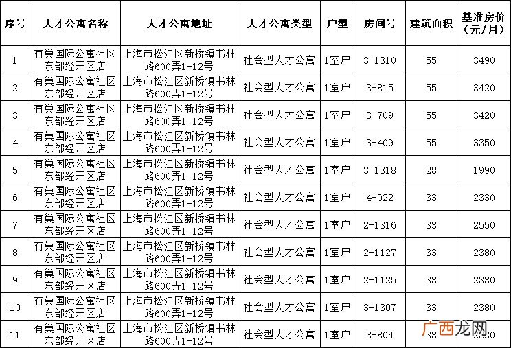 3月松江人才公寓房源信息一览