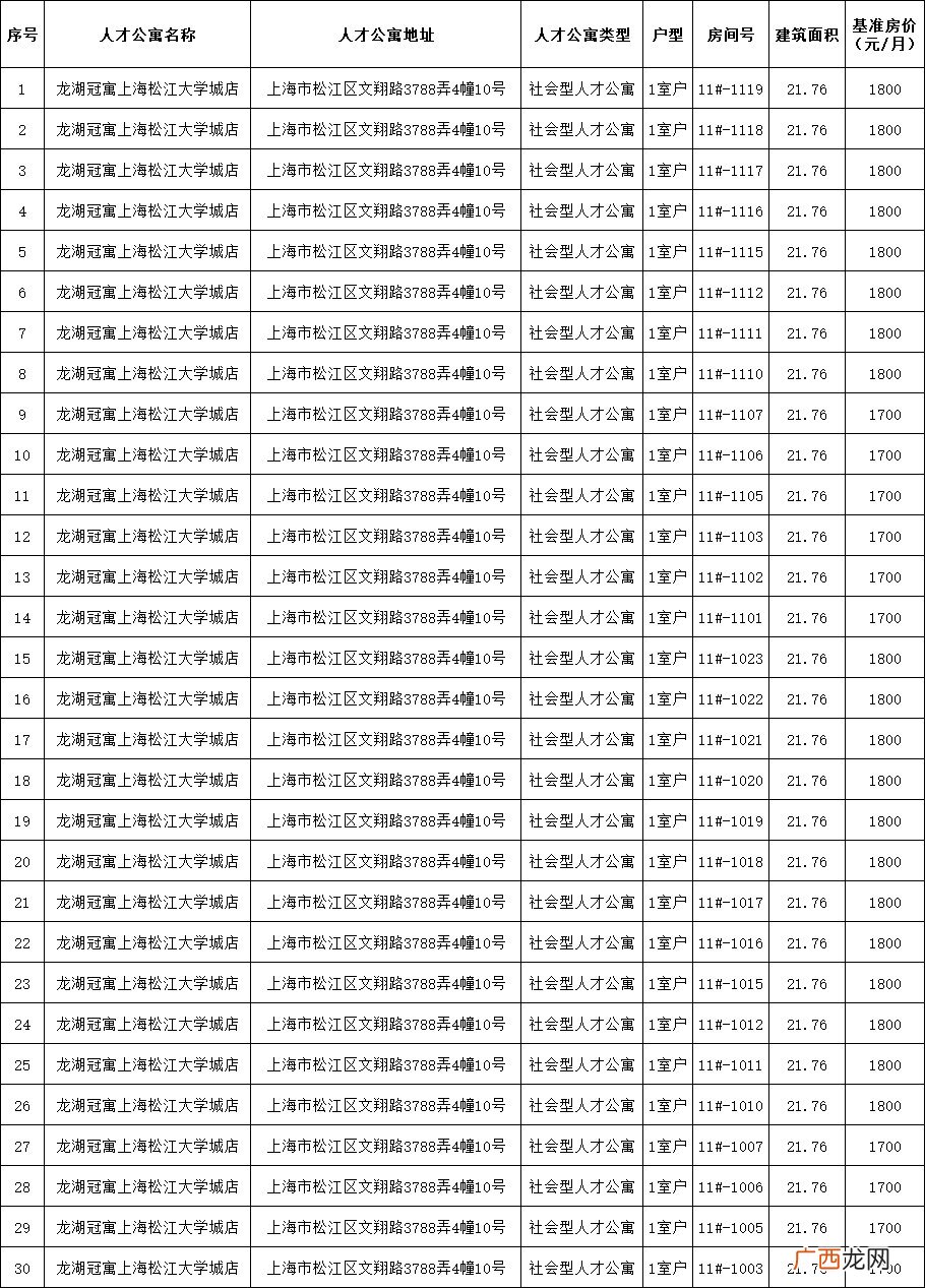3月松江人才公寓房源信息一览