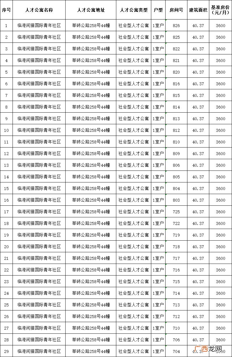 3月松江人才公寓房源信息一览
