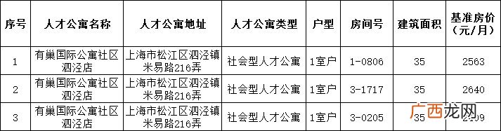 3月松江人才公寓房源信息一览