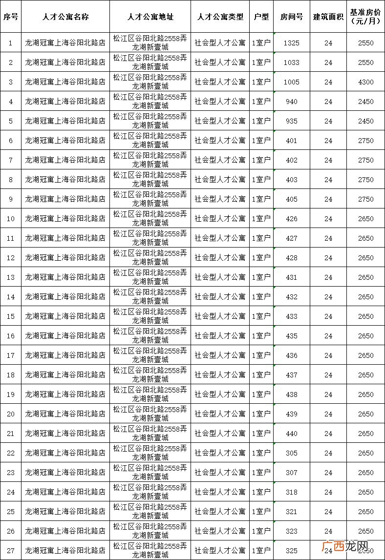 3月松江人才公寓房源信息一览